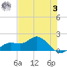 Pine Island tide chart for Saturday, June 3, 2023
