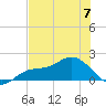 Pine Island tide chart for Wednesday, June 7, 2023