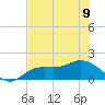 Pine Island tide chart for Friday, June 9, 2023