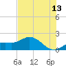 Pine Island tide chart for Thursday, July 13, 2023