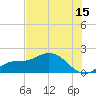 Pine Island tide chart for Saturday, July 15, 2023