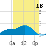 Pine Island tide chart for Sunday, July 16, 2023