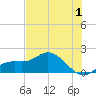 Pine Island tide chart for Saturday, July 1, 2023