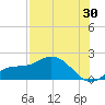 Pine Island tide chart for Sunday, July 30, 2023
