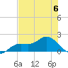 Pine Island tide chart for Thursday, July 6, 2023