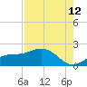 Pine Island tide chart for Saturday, August 12, 2023