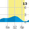 Pine Island tide chart for Sunday, August 13, 2023