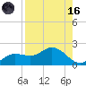 Pine Island tide chart for Wednesday, August 16, 2023