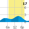 Pine Island tide chart for Thursday, August 17, 2023