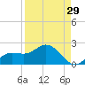 Pine Island tide chart for Tuesday, August 29, 2023