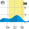 Pine Island tide chart for Wednesday, August 30, 2023