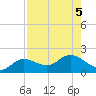 Pine Island tide chart for Saturday, August 5, 2023