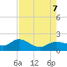 Pine Island tide chart for Monday, August 7, 2023