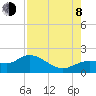 Pine Island tide chart for Tuesday, August 8, 2023