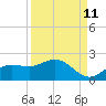 Pine Island tide chart for Monday, September 11, 2023