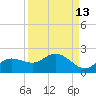Pine Island tide chart for Wednesday, September 13, 2023