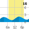 Pine Island tide chart for Saturday, September 16, 2023