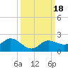 Pine Island tide chart for Monday, September 18, 2023