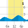 Pine Island tide chart for Friday, September 1, 2023