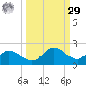 Pine Island tide chart for Friday, September 29, 2023