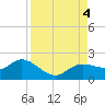 Pine Island tide chart for Monday, September 4, 2023