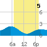 Pine Island tide chart for Tuesday, September 5, 2023