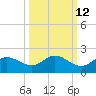 Pine Island tide chart for Thursday, October 12, 2023