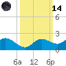 Pine Island tide chart for Saturday, October 14, 2023