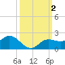 Pine Island tide chart for Monday, October 2, 2023