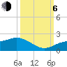Pine Island tide chart for Friday, October 6, 2023