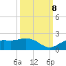 Pine Island tide chart for Sunday, October 8, 2023