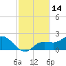Pine Island tide chart for Tuesday, November 14, 2023