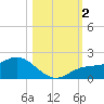 Pine Island tide chart for Thursday, November 2, 2023