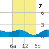 Pine Island tide chart for Tuesday, November 7, 2023