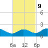 Pine Island tide chart for Thursday, November 9, 2023