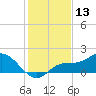 Pine Island tide chart for Wednesday, December 13, 2023