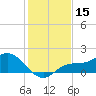 Pine Island tide chart for Friday, December 15, 2023