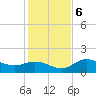 Pine Island tide chart for Wednesday, December 6, 2023