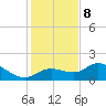 Pine Island tide chart for Friday, December 8, 2023
