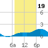 Pine Island tide chart for Friday, January 19, 2024