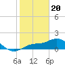Pine Island tide chart for Saturday, January 20, 2024