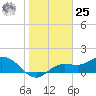 Pine Island tide chart for Thursday, January 25, 2024