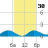 Pine Island tide chart for Tuesday, January 30, 2024