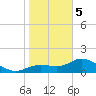 Pine Island tide chart for Friday, January 5, 2024