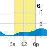 Pine Island tide chart for Saturday, January 6, 2024