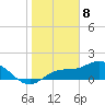 Pine Island tide chart for Monday, January 8, 2024
