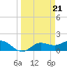 Pine Island tide chart for Thursday, March 21, 2024