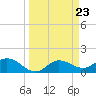 Pine Island tide chart for Saturday, March 23, 2024