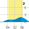 Pine Island tide chart for Saturday, March 2, 2024