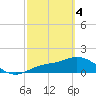 Pine Island tide chart for Monday, March 4, 2024